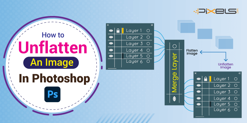 How To Unflatten an Image in Photoshop