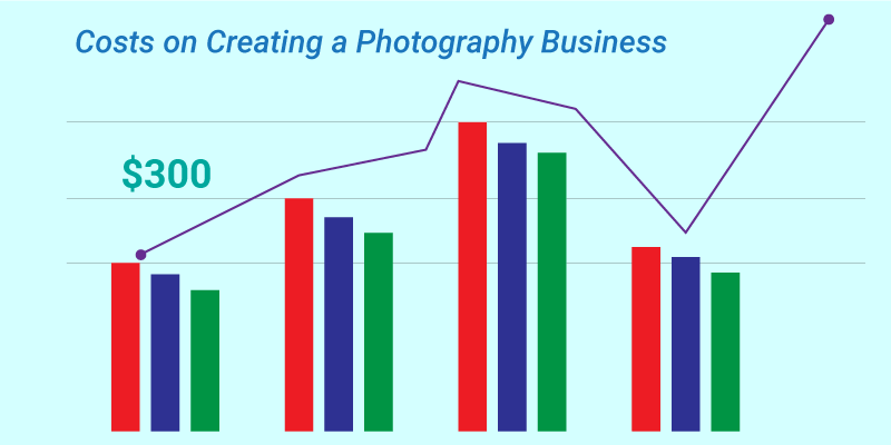 Costs of Creating a Photography Business in Texas