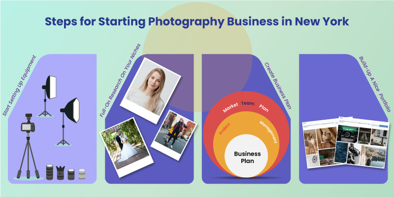 Steps for Starting Photography Business in New York