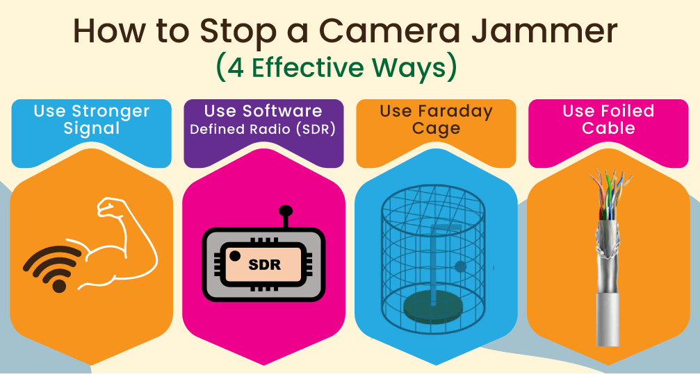 How to Stop a Camera Jammer