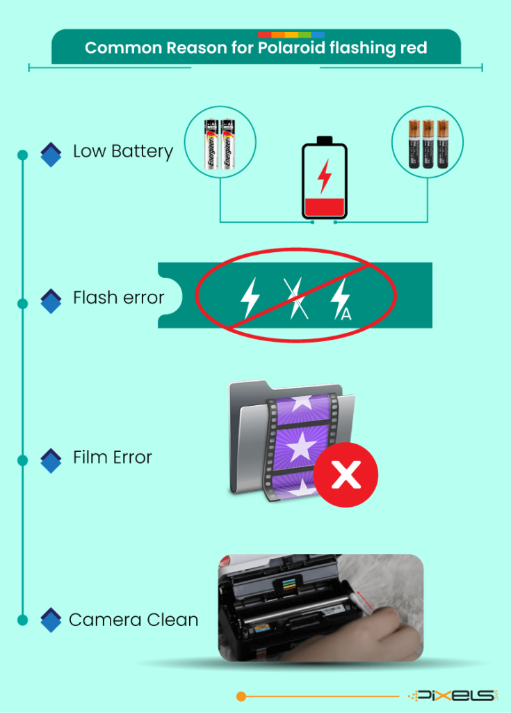 Why Is My Polaroid Flashing Red? Battery, Film & Camera Errors