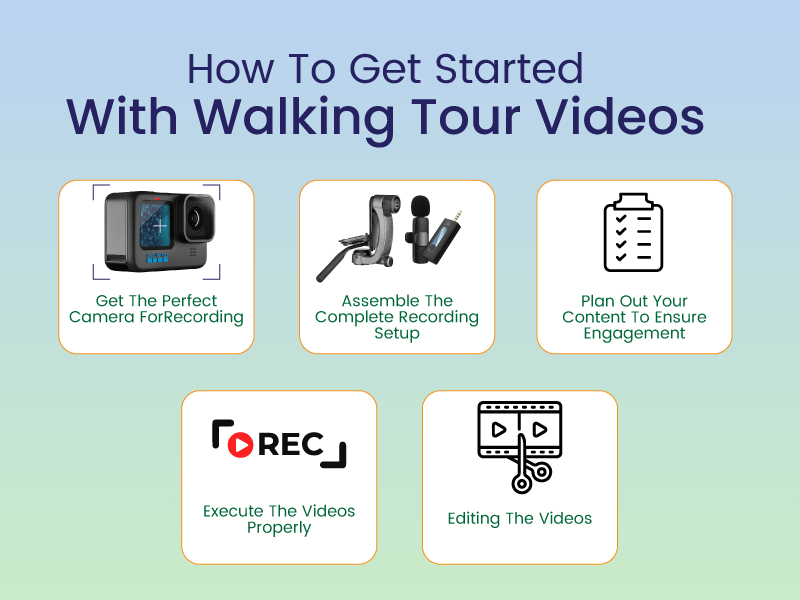 How To Get Started With Walking Tour Videos
