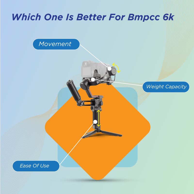 Which One Is Better For Bmpcc 6k