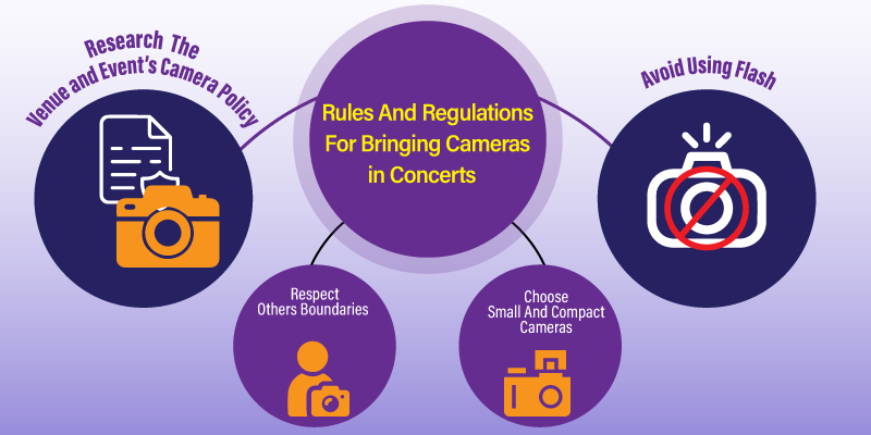 Rules And Regulations For Bringing Cameras in Concerts